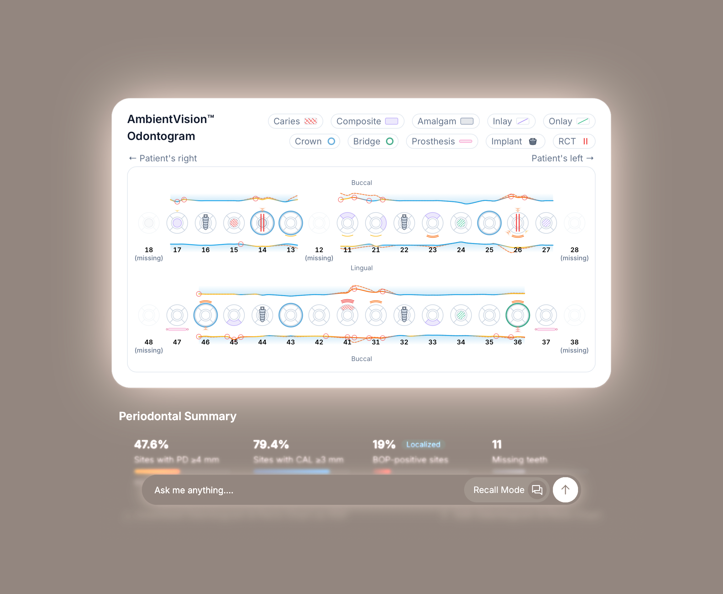 Introducing AmbientVision™ Odontogram and Periodontal Charting